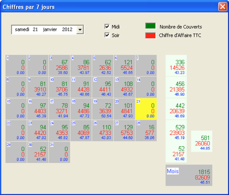 Bacchus: le logiciel de restaurant qui propose des stats claires et efficaces! -- 19/03/10