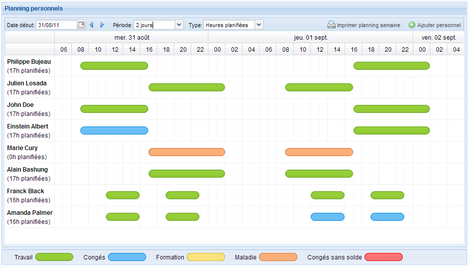 Planning du personnel