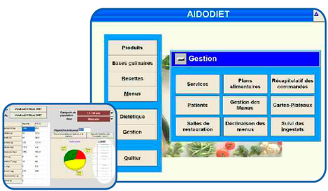 Aidodiet