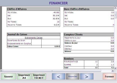 Aliris: le tableau financier