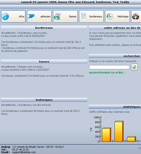 Tableau de bord d'Anikop Titre-restaurant *