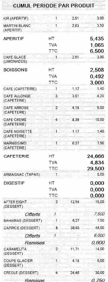 Etat statistique imprim par Euresto