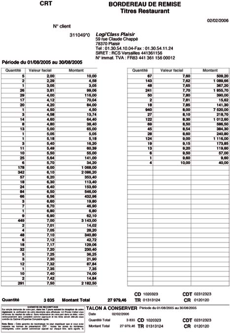 Logiciel de caisse pour restauration rapide LogiClass : le bordereau CRT des titres restaurant