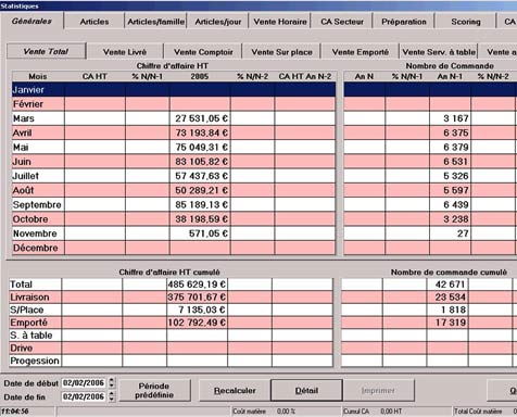 Logiciel de Caisse logiclass : statistiques