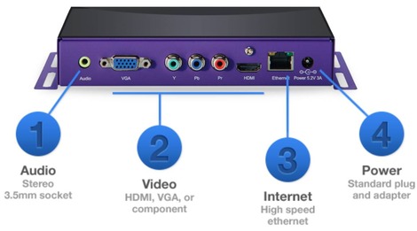 Boitier de connexion du Roqbot