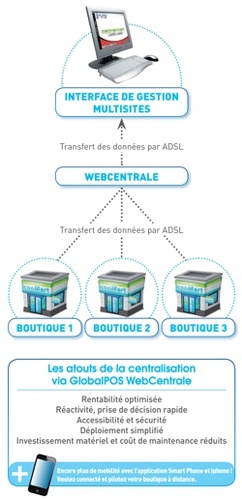 WebCentrale