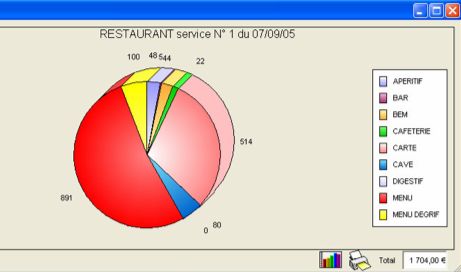 euresto : graphique