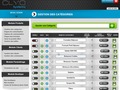 Clyo Restaurant E-commerce : Classement et affichage des articles par catégorie -- 19/03/12