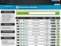 Clyo Restaurant E-commerce: Classement et affichage des articles par catgorie -- 19/03/12