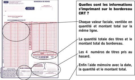 globalpos titre resto : le bordereau CRT