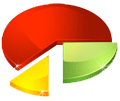 les votes des lecteurs